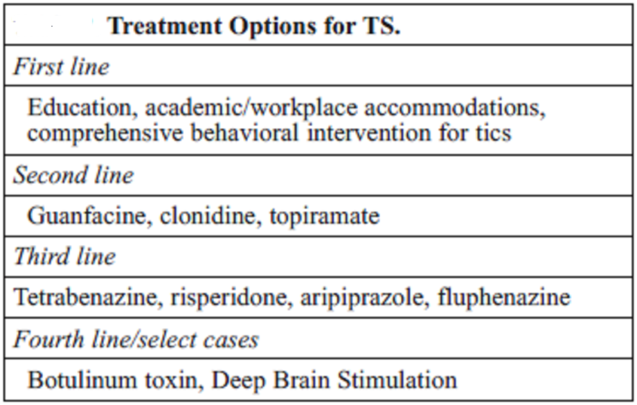 Treatment For Tourettes Syndrome Philadelphia Homeopathic Clinic