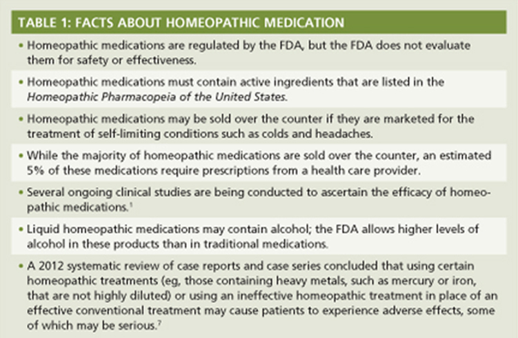 Homeopathy Medicine FAQs