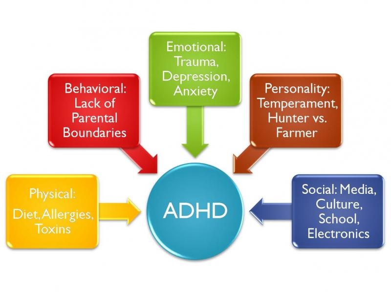 symptoms of ADHD