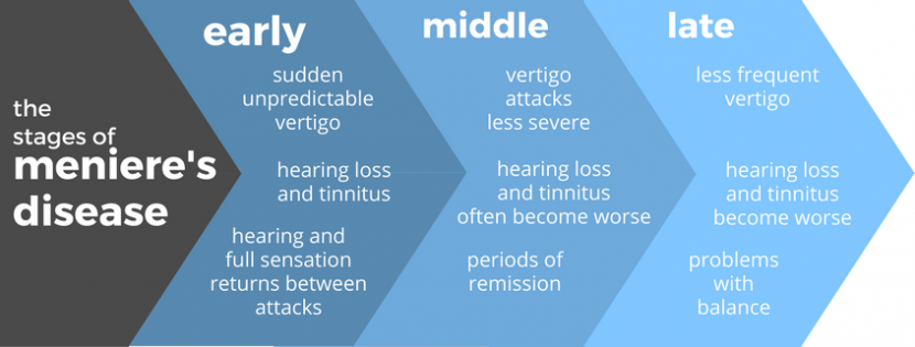 Meniere S Disease Natural Treatment Philadelphia Homeopathic Clinic