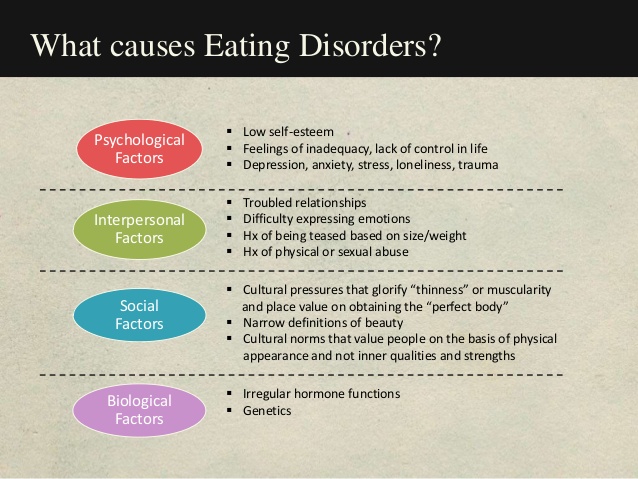 What are the cause of anorexia, bulimia, binge eating