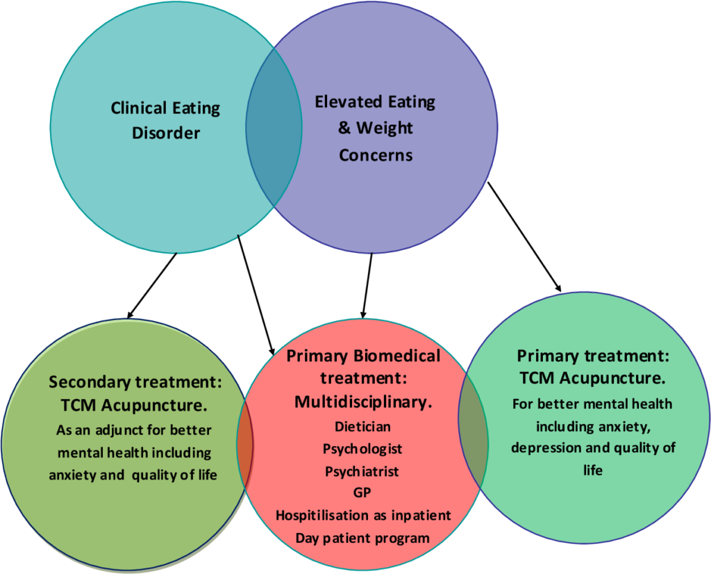 eating disorder treatment centers rate it