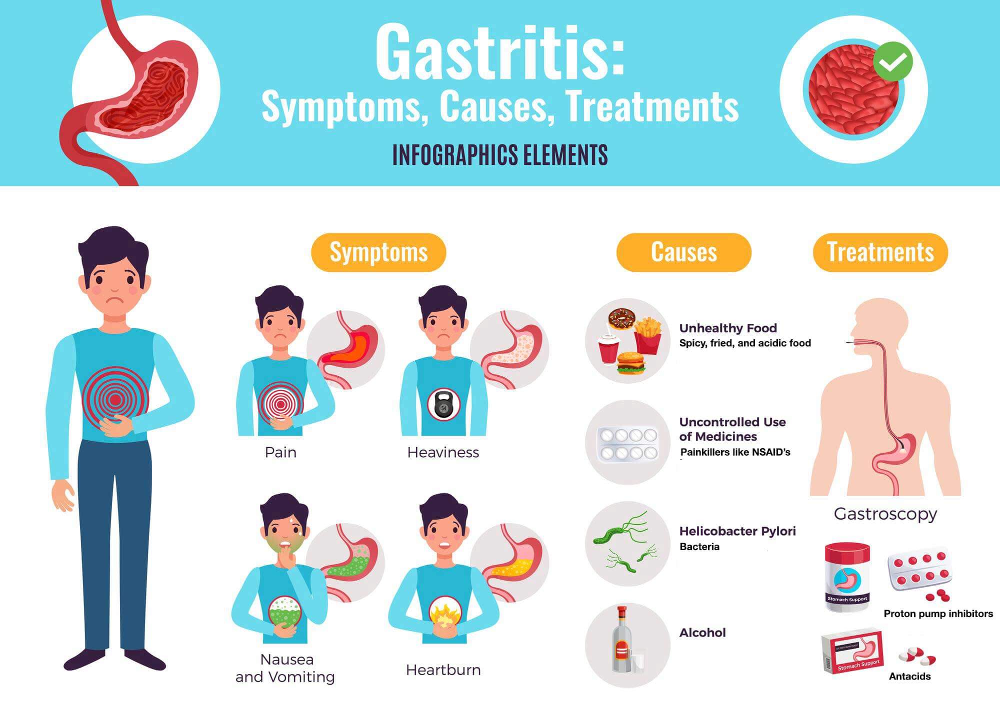 Gastritis Causes Symptoms Treatment 