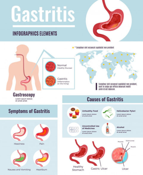 Treatment for Gastritis - Philadelphia Homeopathic Clinic - Dr Tsan & Assoc