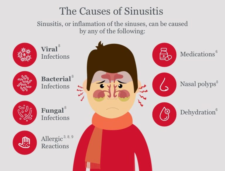 treatment-for-sinus-infection-philadelphia-homeopathic-clinic-dr-tsan