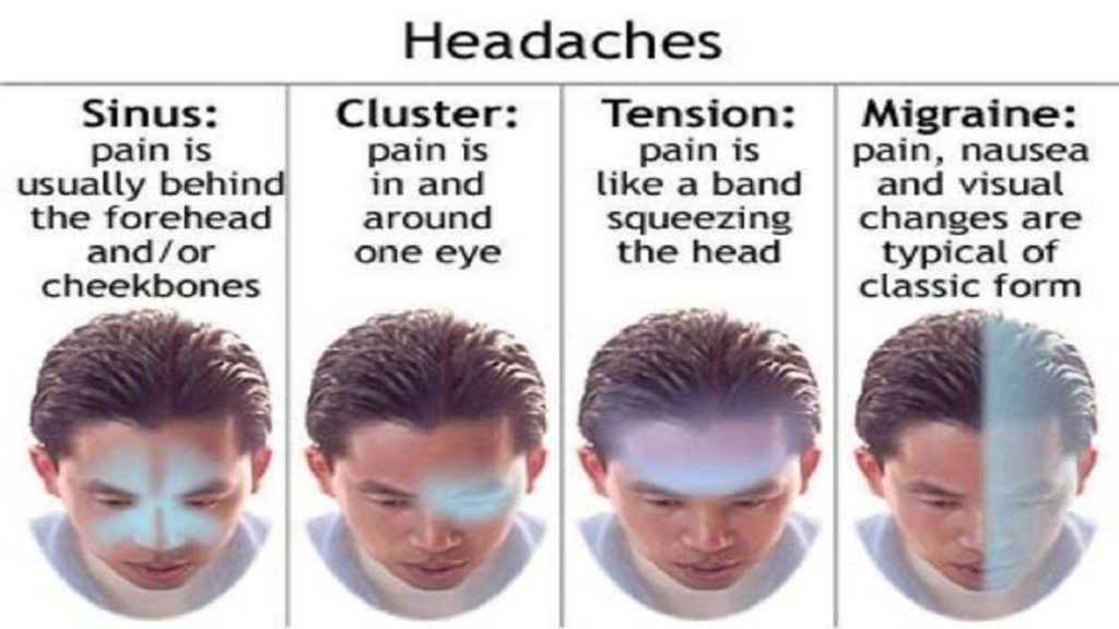 Headaches