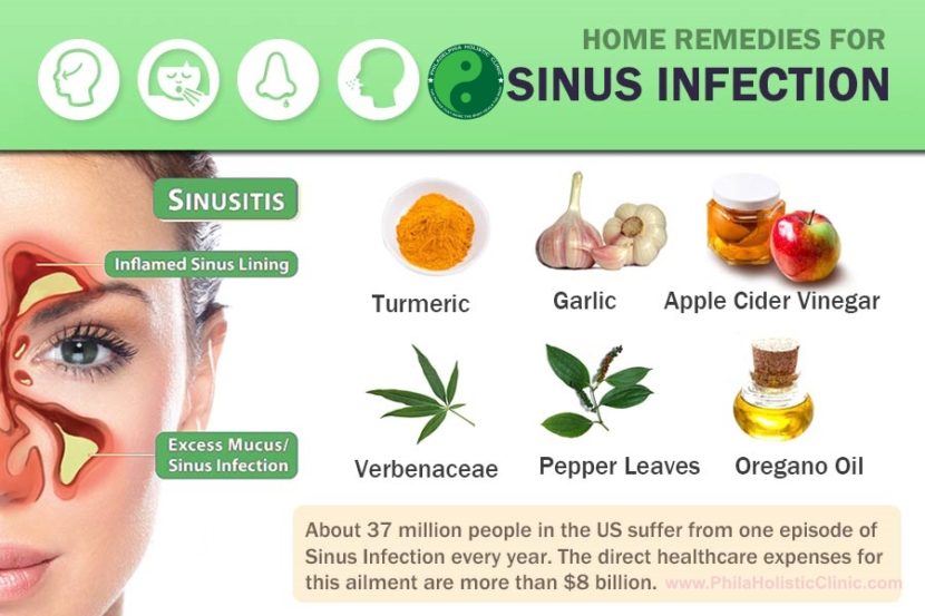 Treatment For Sinus Infection Philadelphia Homeopathic Clinic Dr Tsan 7206