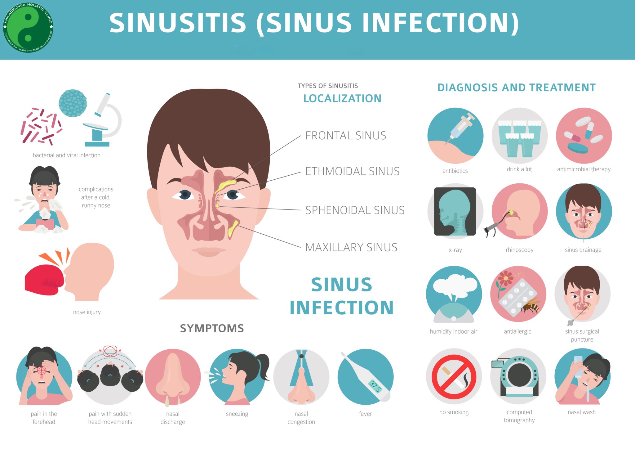 Can A Sinus Infection Affect Your Heart At Roosevelt Wade Blog