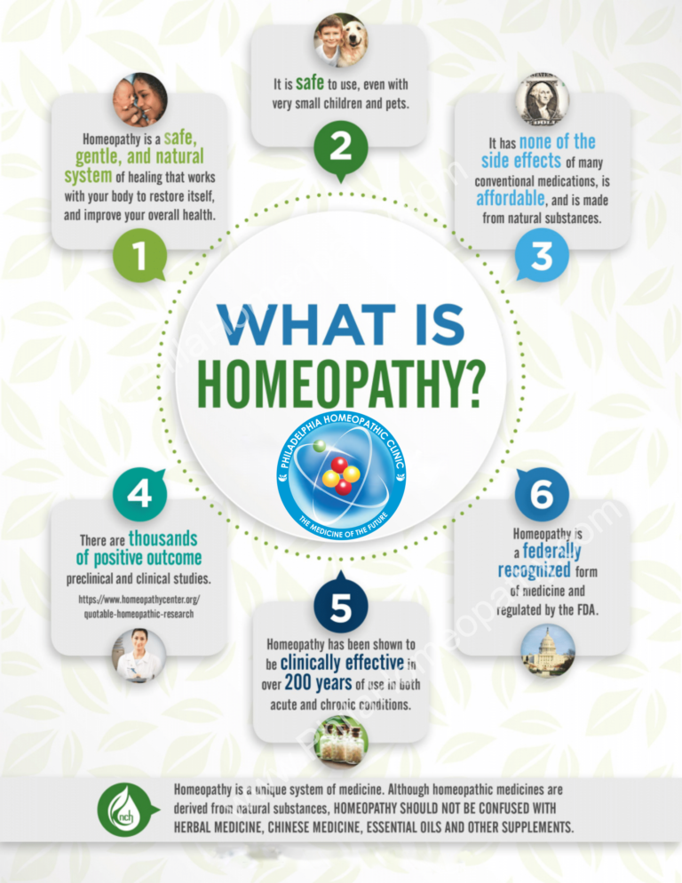 Homeopathy Medicine By Doctor Tsan At Philadelphia Homeopathic Clinic