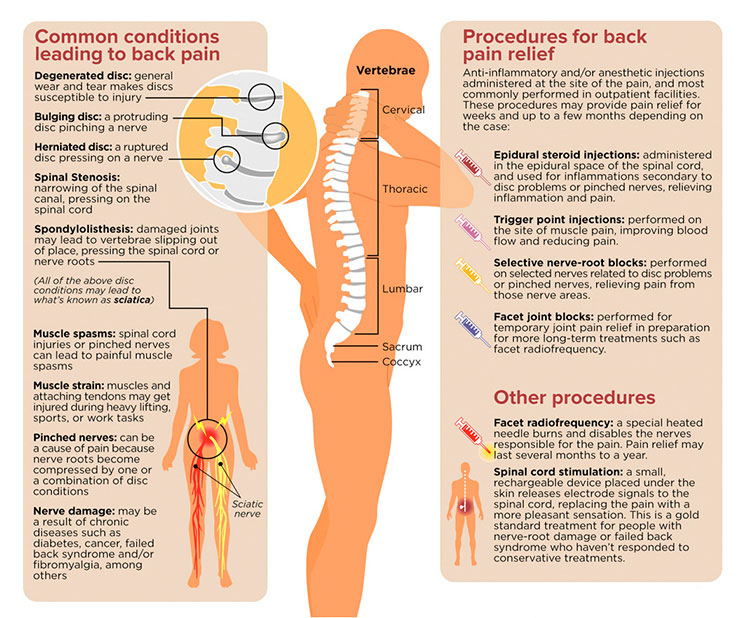 lower-leg-pain-most-common-causes-of-lower-leg-pain-youtube