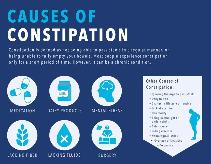 Treatment for Constipation at The Philadelphia Homeopathic Clinic