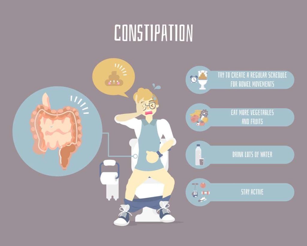 Bowel movement problem