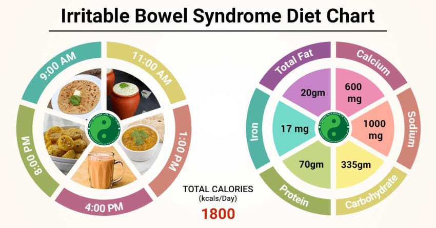 Diet