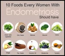 Treatment for Endometriosis - Philadelphia Homeopathic Clinic - Dr. Tsan