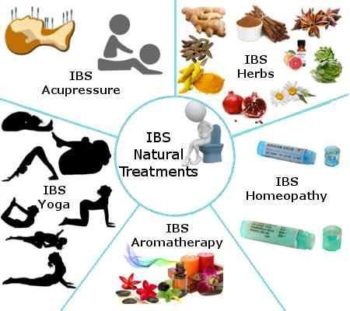 Treatment For IBS - Philadelphia Homeopathic Clinic - Dr. Tsan & Assoc.