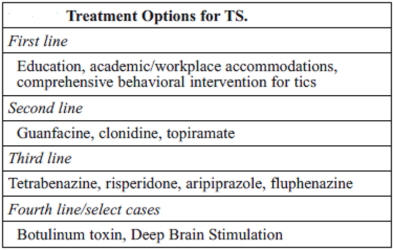 Treatment For Tourette’s Syndrome -Philadelphia Homeopathic Clinic