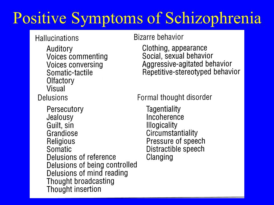 Positive symptoms of schizophrenia