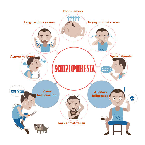 What is Schizophrenia