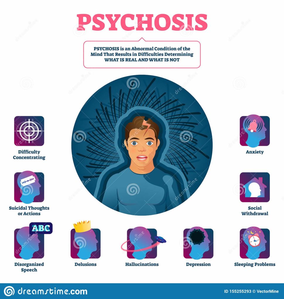 Psycohosis