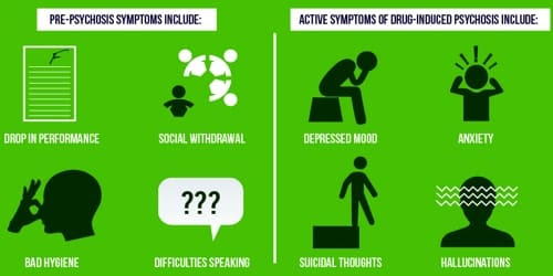 Symptoms of psychosis