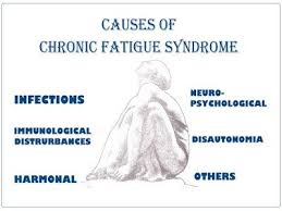 Causes of chronic fatigue syndrome