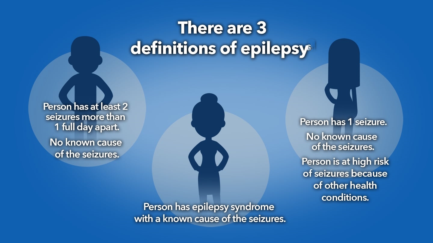 Definition of Epilepsy