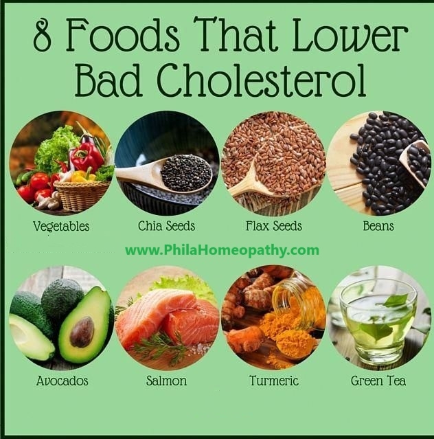 Food to it for high cholesterol