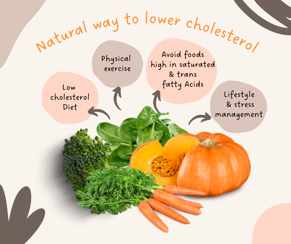 Natural Ways to Reduce Cholesterol Level