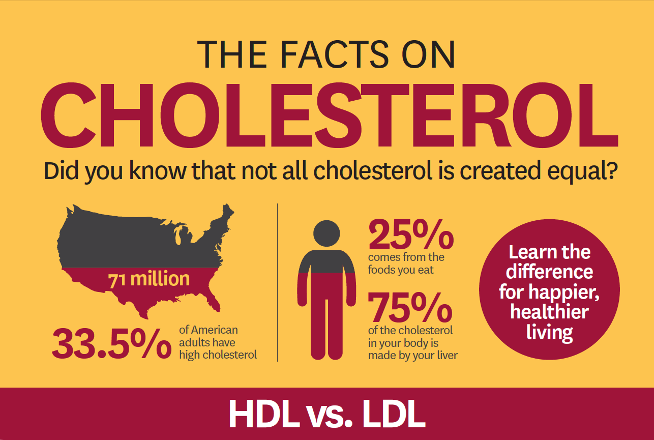The facts on cholesterol