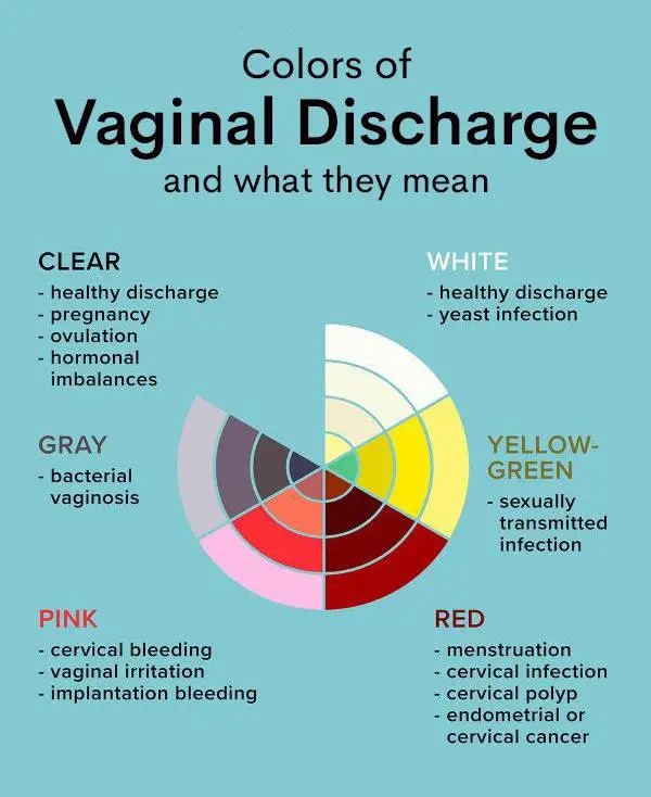 Discharge colors