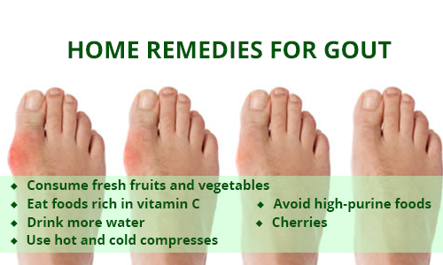 Home Remedies for Gout Disease Relief