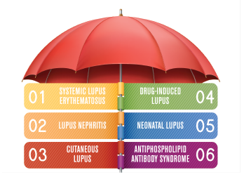SLE Causes