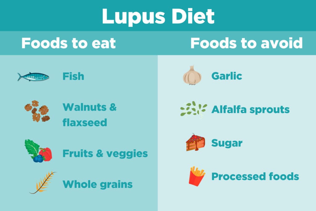 SLE Diet