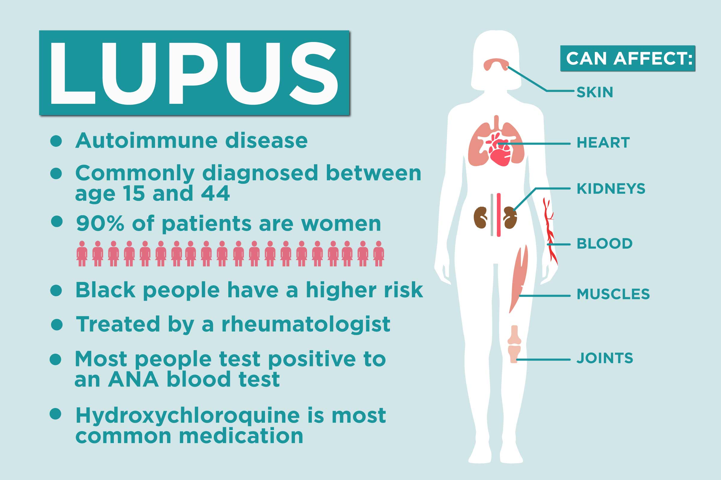 Lupus Treatment By Dr Tsan At Philadelphia Homeopathic Clinic Lupus Treatment By Dr Tsan At Philadelphia Homeopathic Clinic