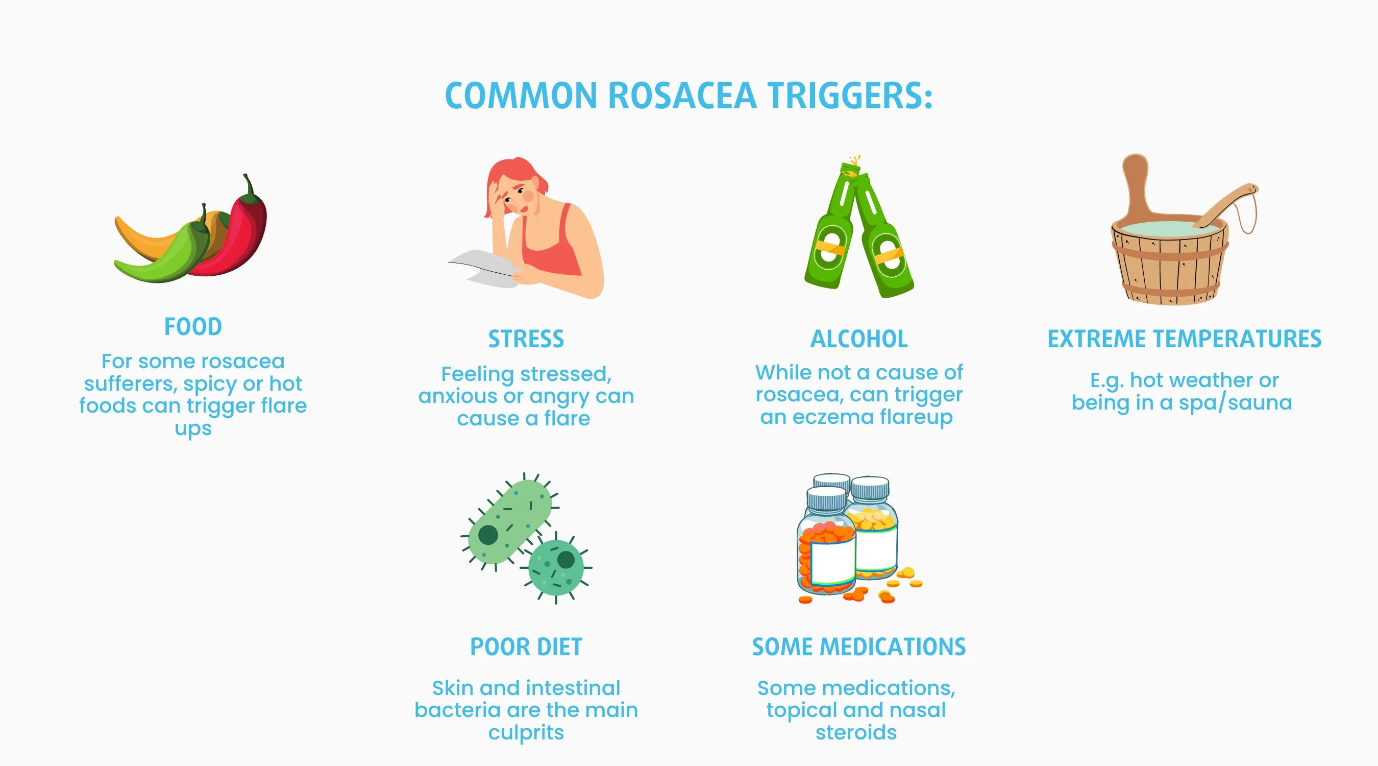Rosacea triggers
