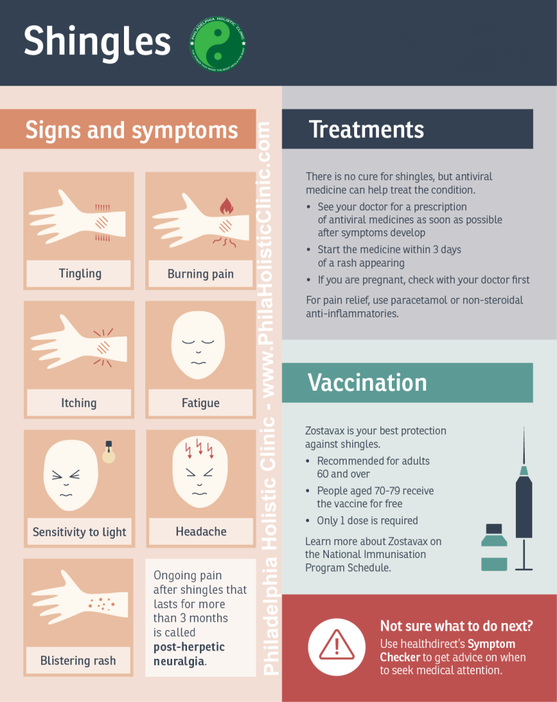 Symptoms and Treatment