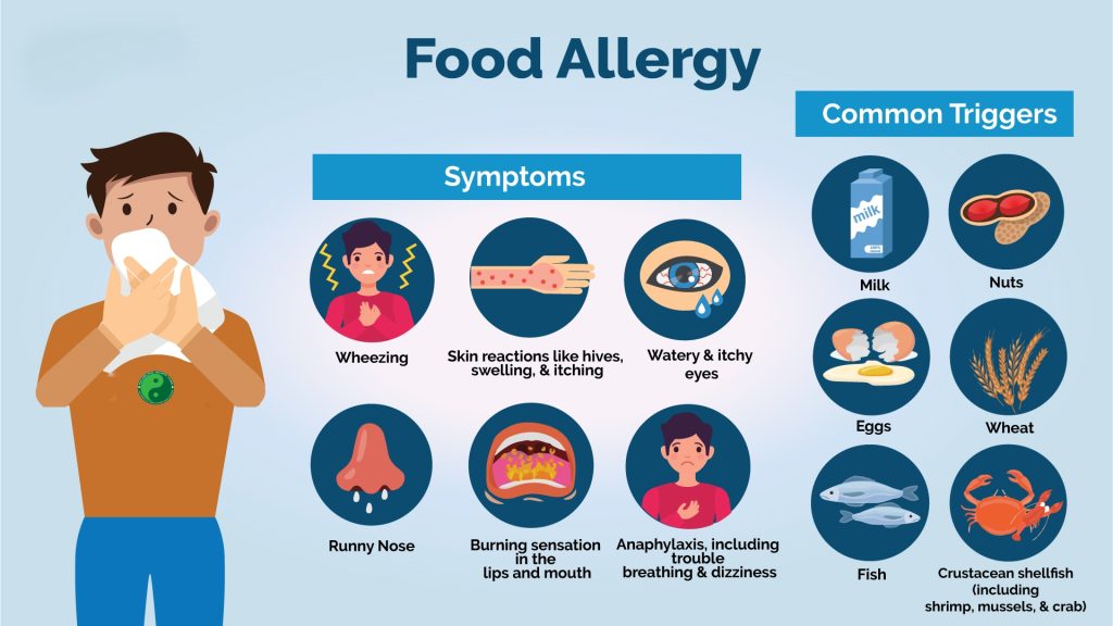 Food allergies