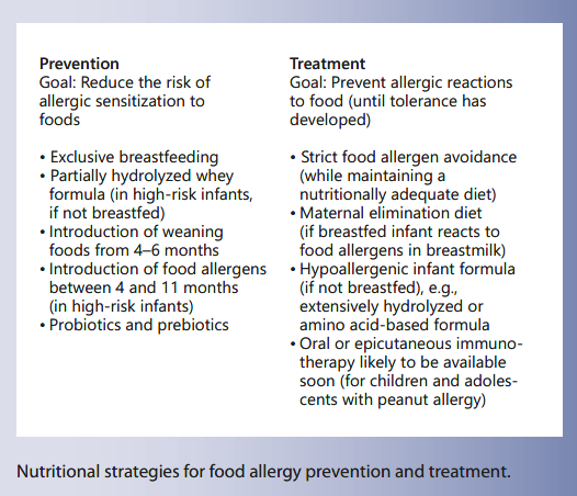 Prevention
