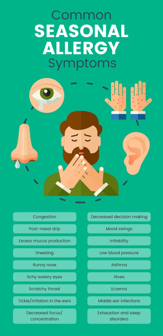 Hay fever symptoms