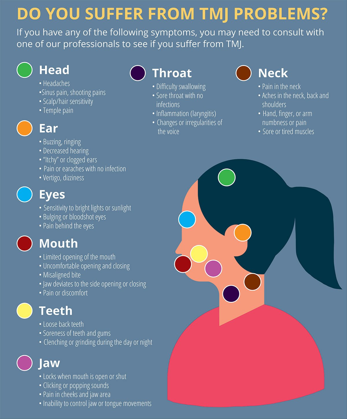 TMJ symptoms