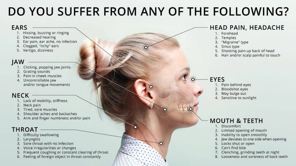 symptoms