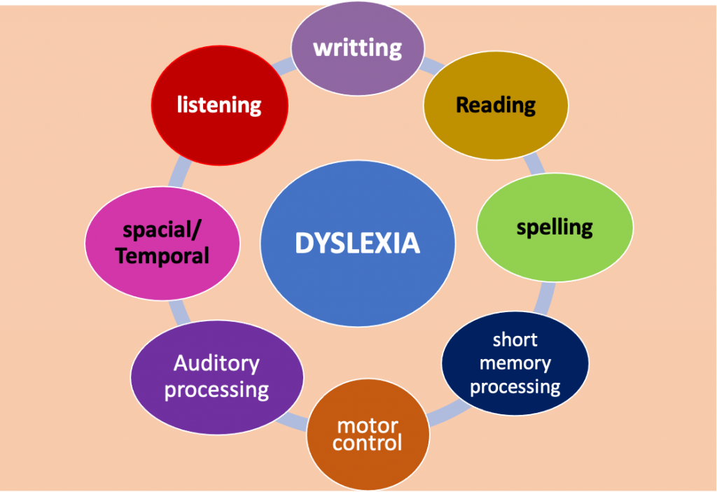 Dyslexia