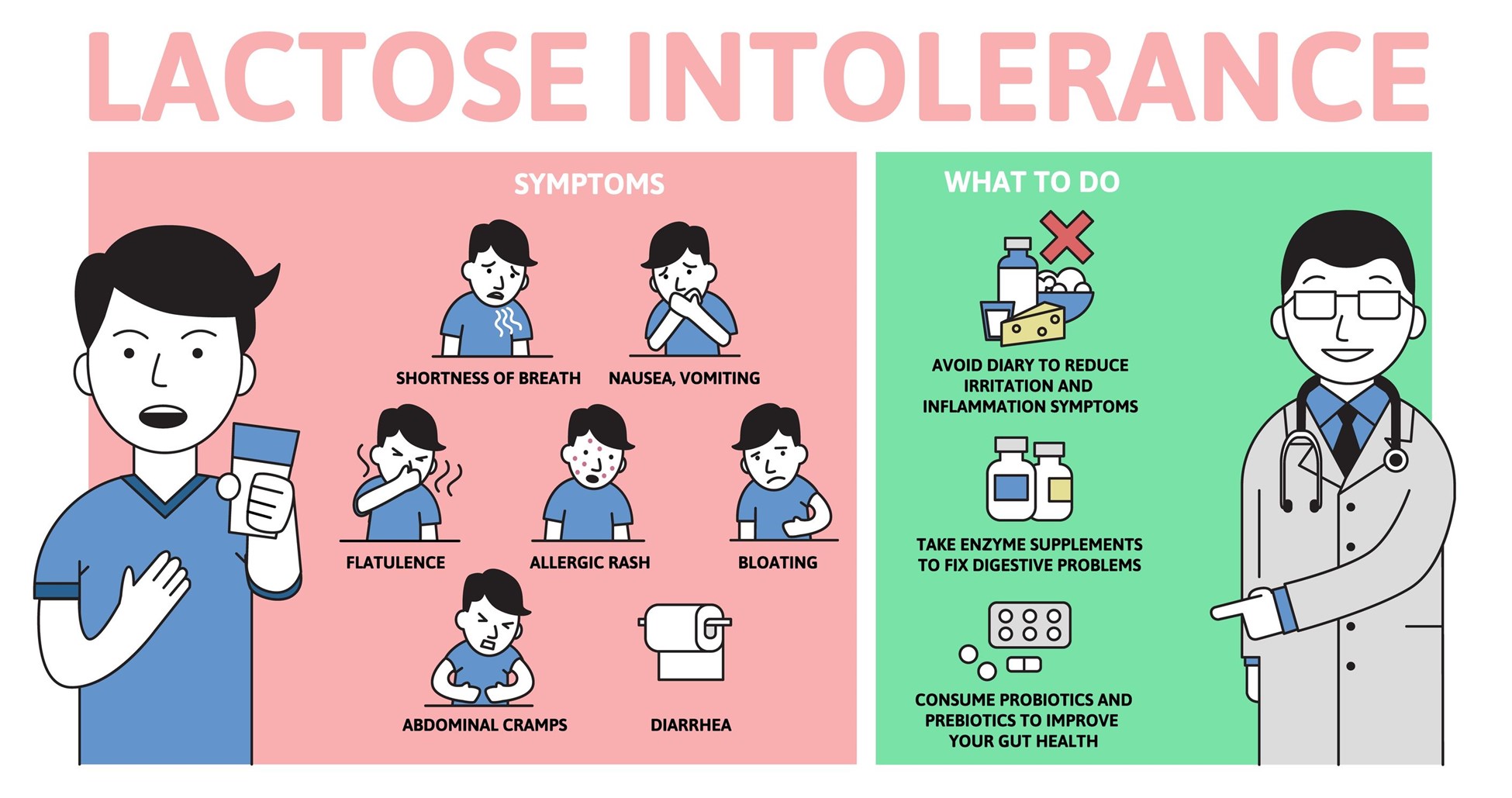 dairy Intolerance Symptoms and Care