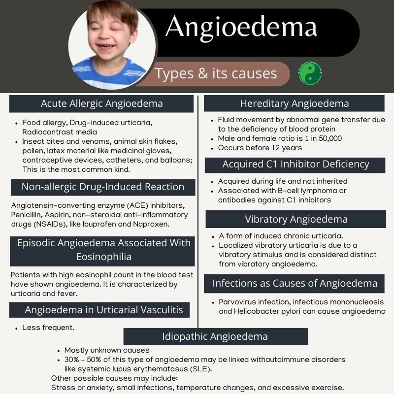 types of angioedema