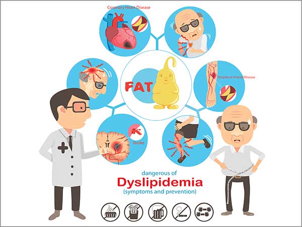Dyslipidemia
