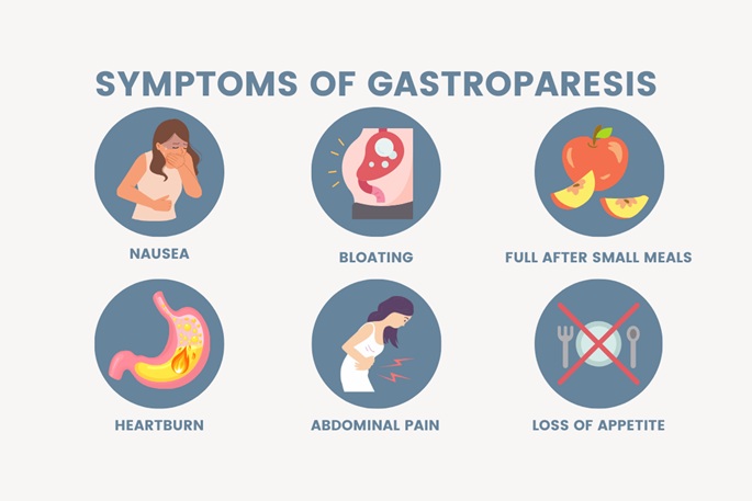 Symptoms