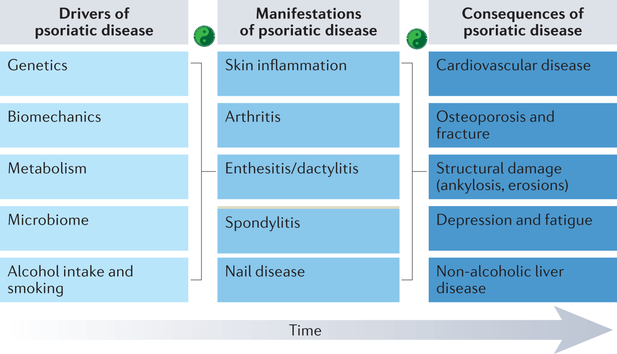 psoriatic arthritis mechanic problems