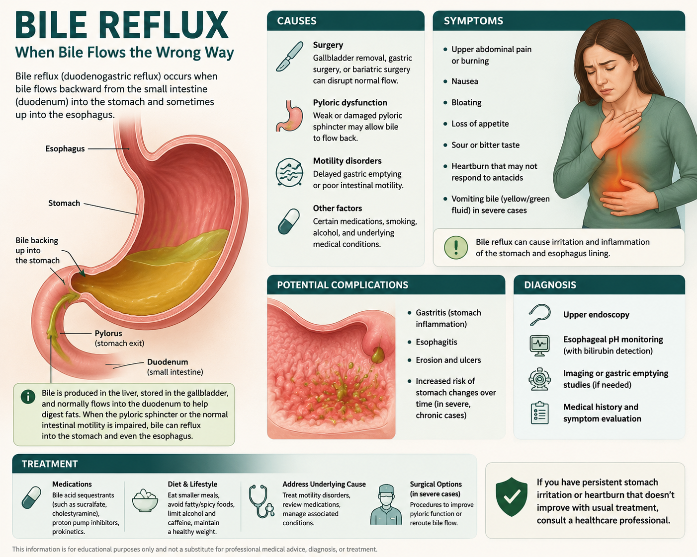 Bile Reflux