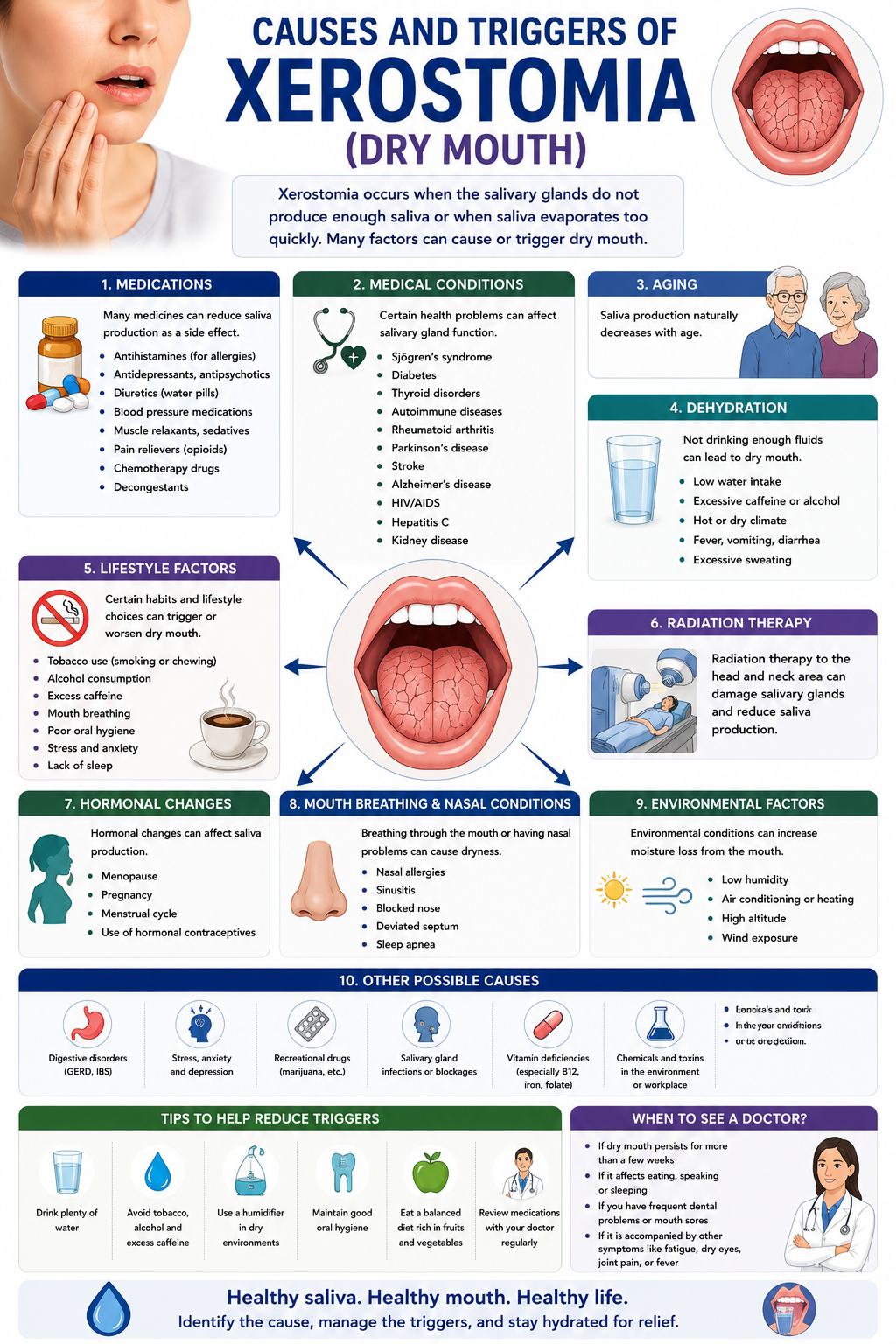 Xerostomia: causes and triggers