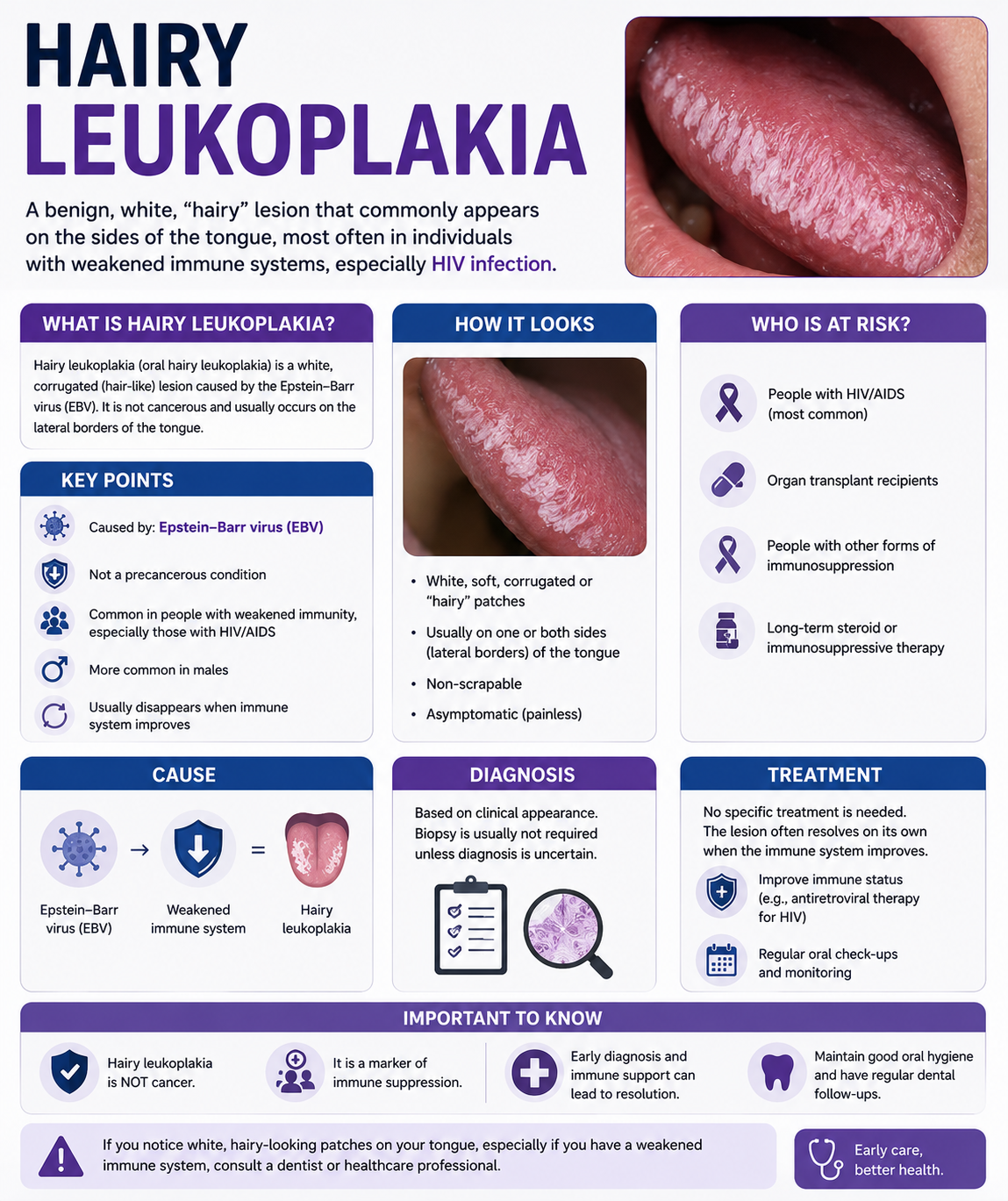 Hairy Leukoplakia